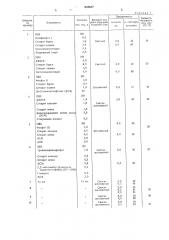 Способ стабилизации поливинилхлорида (патент 654637)