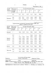 Способ приготовления бетонной смеси (патент 1822402)