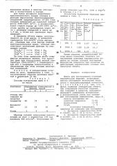 Шихта для изготовления стеновых керамических изделий (патент 771065)