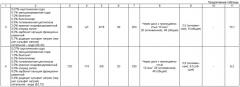 Блокирующий состав для изоляции зон поглощений при бурении и капитальном ремонте скважин (патент 2487909)