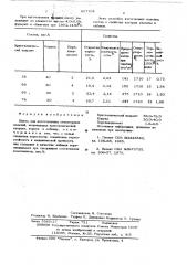 Шихта для изготовления огнеупорных изделий (патент 627104)