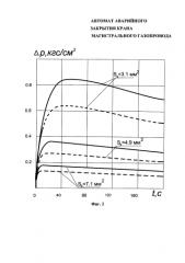 Автомат аварийного закрытия крана магистрального газопровода (патент 2591979)