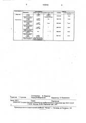 Способ обработки алюминиевых сплавов (патент 1835432)