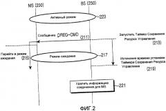 Система и способ для управления режимом ожидания в системе связи беспроводного широкополосного доступа (патент 2367120)