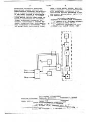 Цифровой фазометр (патент 748281)