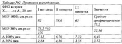 Способ оценки эффективности работы дыхательных мышц (патент 2638291)