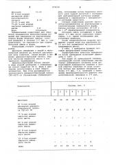 Композиция для обработки поверхности бетонных и железобетонных изделий (патент 874698)