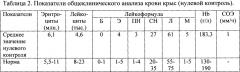 Средство для стимуляции регенерации ткани печени при парентеральном введении и способ стимуляции регенерации ткани печени на его основе (патент 2643591)