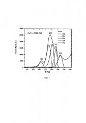 Рабочее вещество для термоэкзоэлектронной дозиметрии высокоэнергетического электронного излучения (патент 2622240)
