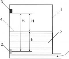 Способ экспресс-оценки мощности притока жидкости в резервуар (патент 2511077)