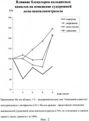 Способ моделирования пароксизмального расстройства (патент 2434306)