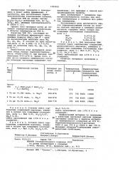 Терморезистивный состав (патент 1023401)
