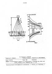 Способ измерения показателя рассеяния (патент 1453266)