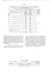 Способ определения соотношения живых и мертвых клеток микроорганизмов (патент 351892)