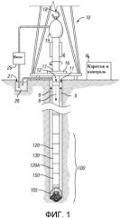 Максимальная глубина исследования замеров в подземной формации (патент 2573177) Максимальная глубина исследования замеров в подземной формации (патент 2573177)