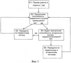 Связь с множественным вводом/множественным выводом (mimo) (патент 2584237)