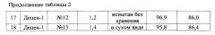 Способ получения молибденового катализатора для эпоксидирования олефинов (патент 2556002)