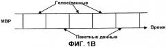 Способ и устройство для мультиплексирования высокоскоростной передачи пакетных данных с передачей голоса/данных (патент 2293441)