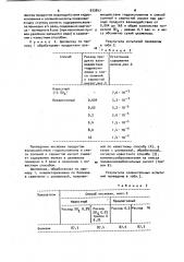 Способ кисловки целлюлозы для химической переработки (патент 933847)