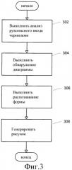 Система и способ для распознавания формы рукописных объектов (патент 2372654)