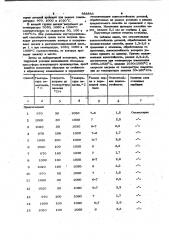 Способ термической обработки деталей из высокохромистых сталей (патент 988883)