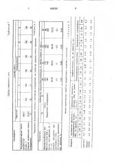 Гидроизоляционное покрытие (патент 1698329)