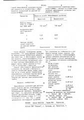 Люминофорная суспензия (патент 945164)