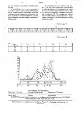 Способ оценки устойчивости кровли горных выработок (патент 1789686)