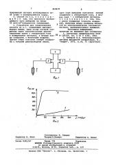 Способ измерения вызванной поляризации при геоэлектроразведке и устройство для его осуществления (патент 868678)