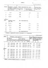 Способ легирования стали молибденом (патент 1298257)