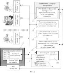 Способ формирования электронных документов и устройство для его осуществления (патент 2365047)