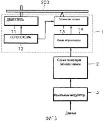 Способ и устройство для записи данных на оптический носитель записи (патент 2321078)