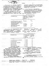 Стабилизаторы перекисных соединений (патент 727562)