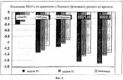 Способ лечения диабета (патент 2275915)