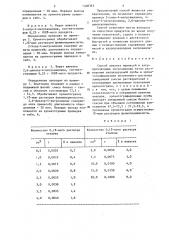 Способ анализа примесей в хлорпроизводных нитроанилина (патент 1408365)