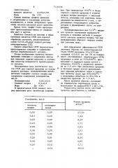 Смазочно-охлаждающая жидкость для горячей обработки металлов (патент 713906)