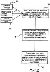 Способ и система для усовершенствования техники вождения поездов и снижения расхода топлива (патент 2409484)