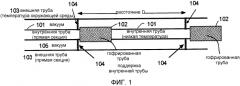 Сверхпроводящая система передачи энергии (патент 2580839)