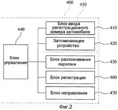 Система для управления автостоянкой (патент 2409871)