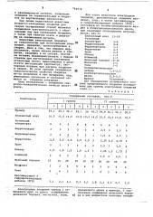 Состав электродного покрытия (патент 782974)