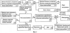 Устройство ограничения скорости автомобиля в зависимости от динамических характеристик и жесткости дорожного покрытия в боковом движении (патент 2285626)