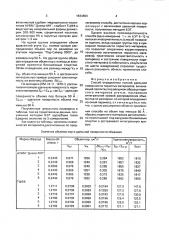 Способ определения полной удельной поверхности пористых материалов (патент 1833804)