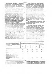 Раствор для удаления модельного материала из оболочковых форм (патент 1174151)