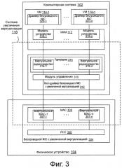 Способы и системы для обеспечения раздельного конфигурирования и доступа множества виртуальных машин к физическому ресурсу (патент 2571591)