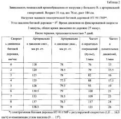 Способ лечения больных артериальной гипертонией (патент 2632619)