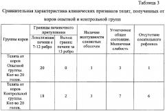 Кормовая добавка для сельскохозяйственных животных и способ ее применения (патент 2655849)