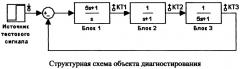 Способ поиска топологического дефекта в непрерывной динамической системе на основе функции чувствительности (патент 2613402)