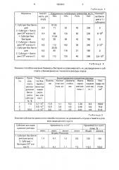 Способ получения субстрата для выращивания растений (патент 1829892)