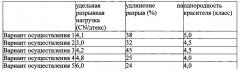 Система обменных реакций, система производства модифицированного полиэфира, содержащая тот же способ производства модифицированного полиэфира, и продукт в виде модифицированного полиэфирного волокна (патент 2666863)