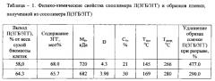 Способ получения сополимера 3-гидроксибутирата и 3-гидроксигексаноата (патент 2565819)